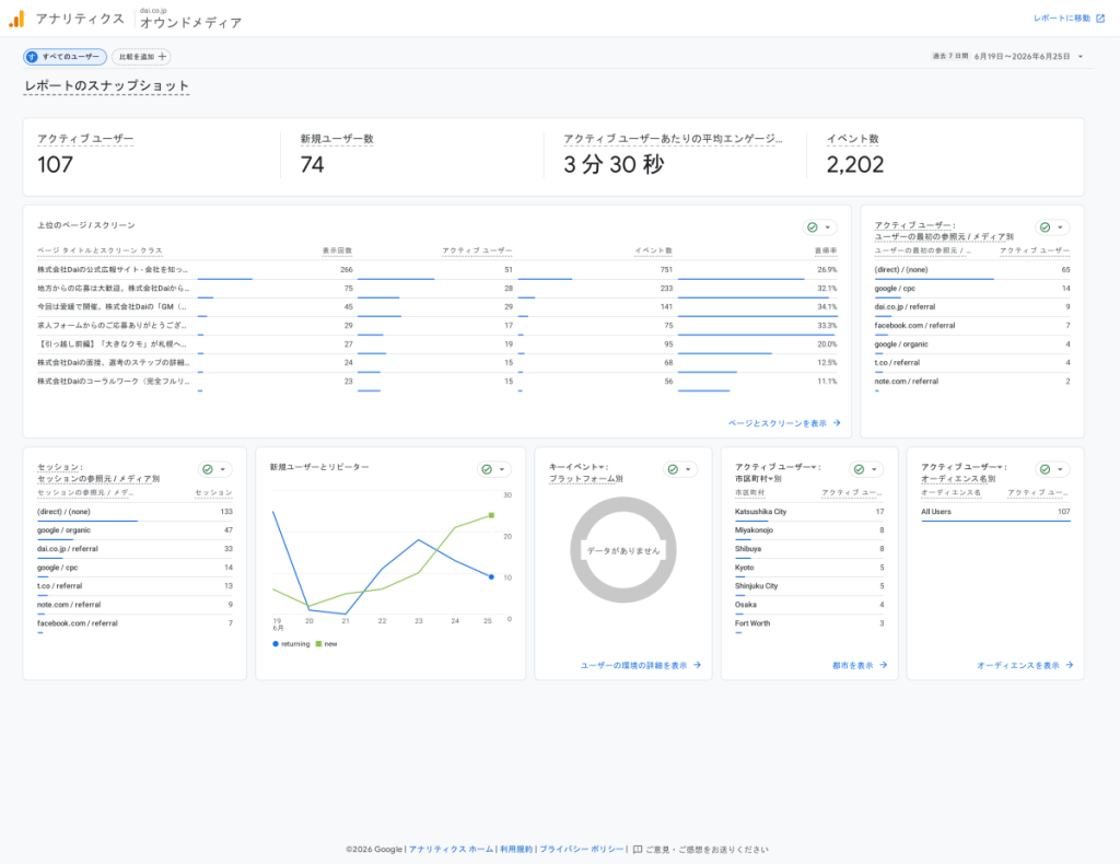 株式会社Daiの公式広報サイトのGoogleアナリティクスのレポート（2026年6月19日〜25日）のデータを分析している記事の画像