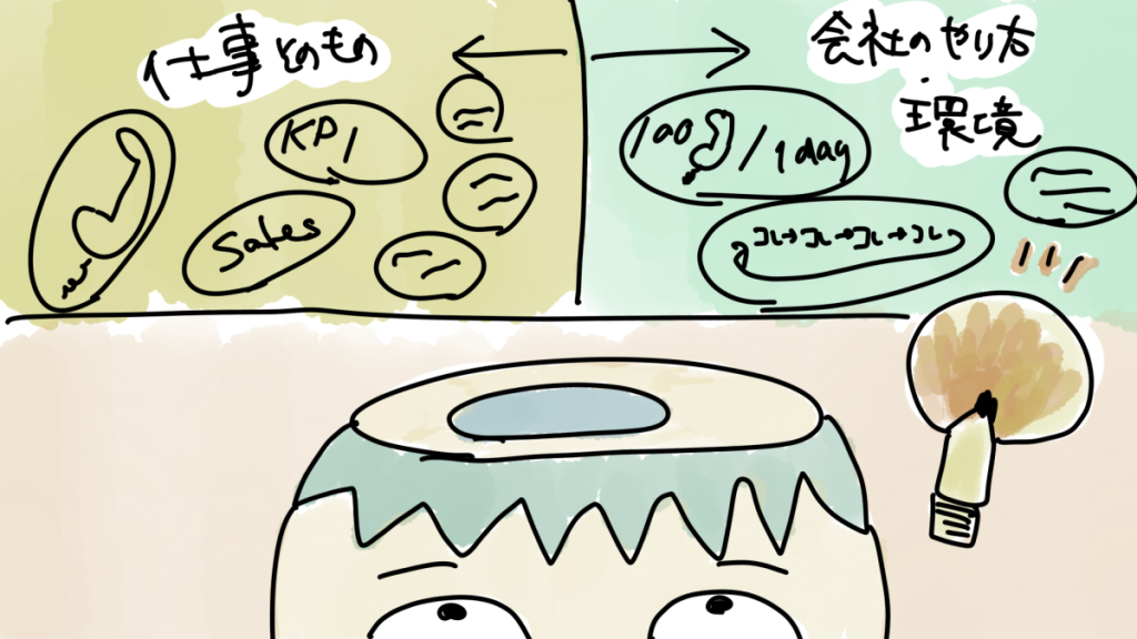 インサイドセールスで病むほどつらくなるのはなぜ？という見出しの記事のイラスト