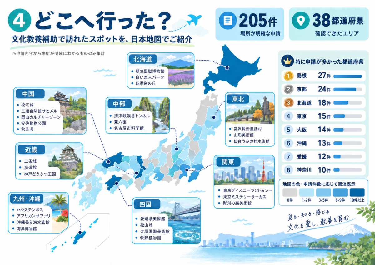 映画も、ライブも、旅先の体験も。457件の『やってみたい』を支えた、Daiの福利厚生、文化教養補助を振り返るの記事の全国マップ